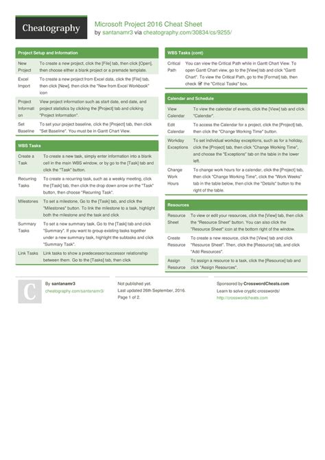 Microsoft Project 2016 Cheat Sheet By Santanamr3 Download Free From