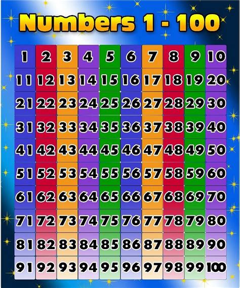 Printable Number Chart Numbers Number Chart Numbers For Sexiezpicz