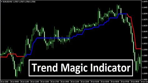 Top 10 Free Mt4 Forex Indicators Trend Following System