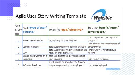 How To Write User Stories In Agile The Ultimate Guide