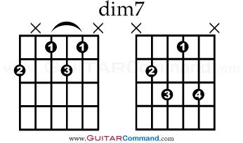 Diminished Chord Guitar Shapes Sheet And Chords Collection
