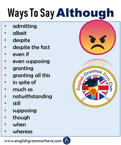 Ways To Say Although - Synonym Words Although - English Grammar Here