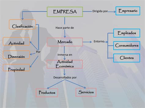 Mapa Conceptual Empresa By Duban Camilo Rodriguez Hernandez Issuu