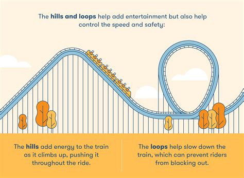 How Are Roller Coasters Built | BigRentz