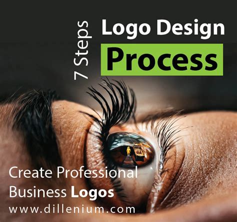 7 Step Logo Design Process Create Professional Business Logos