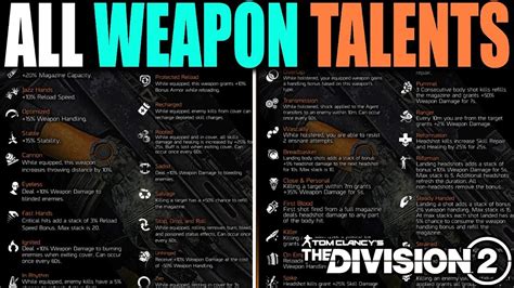 The Division Weapon Talents Explained