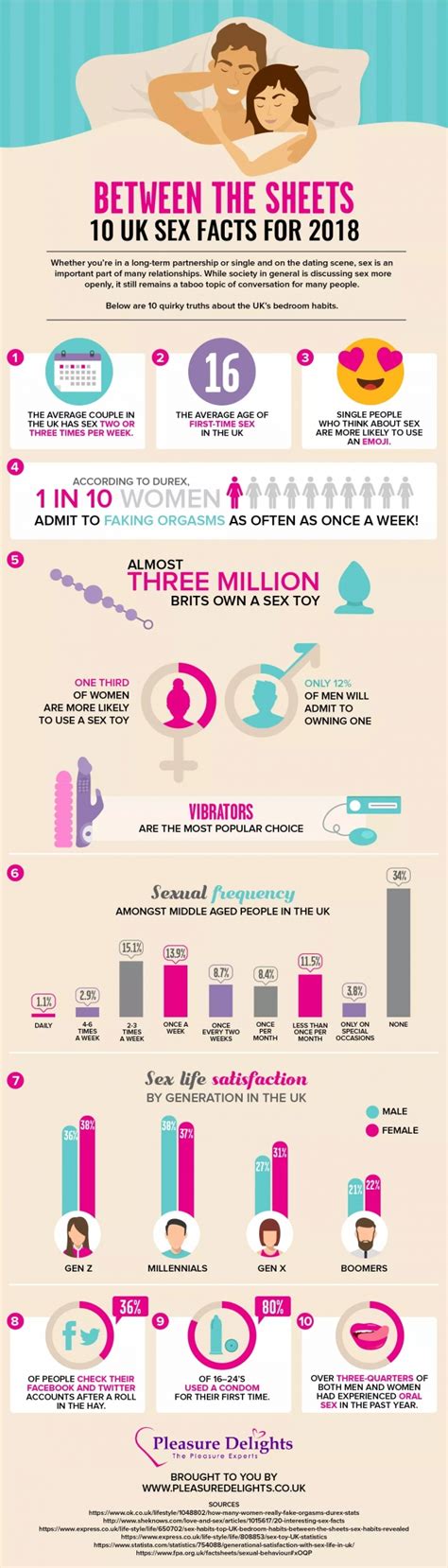 Infographic Uk Sex Related Facts