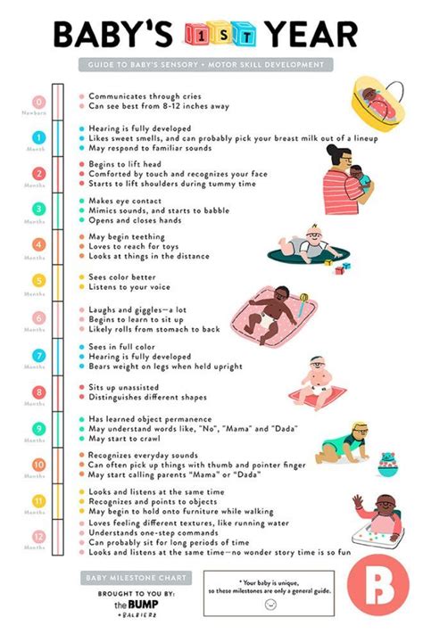 Baby Developmental Milestones And Chart Baby Advice Baby Information