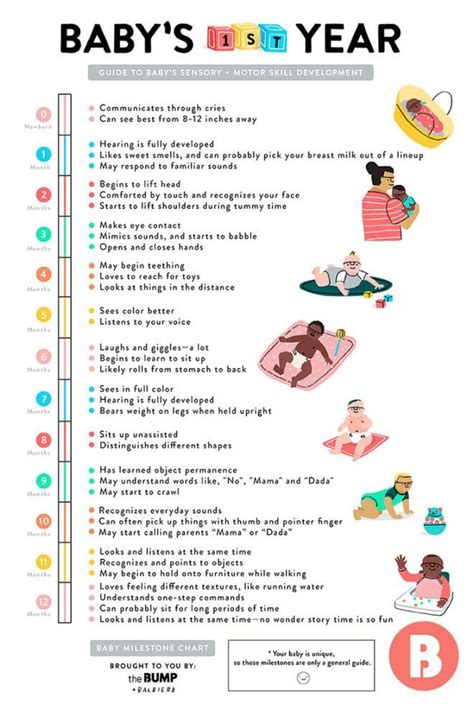 Soft, shredded meat, poultry or fish. A Quick Guide to Baby's First-Year Milestones | Baby ...