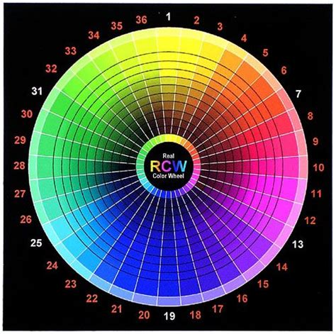 Color Wheel Rgb Color Wheel Color Theory