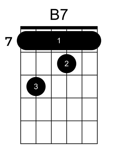 B7 Guitar Chord How To Play It Guitar Inside Out