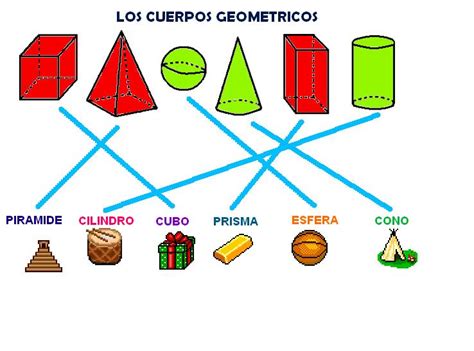 Mi Aula De Tercero Tema Cuerpos Geom Tricos