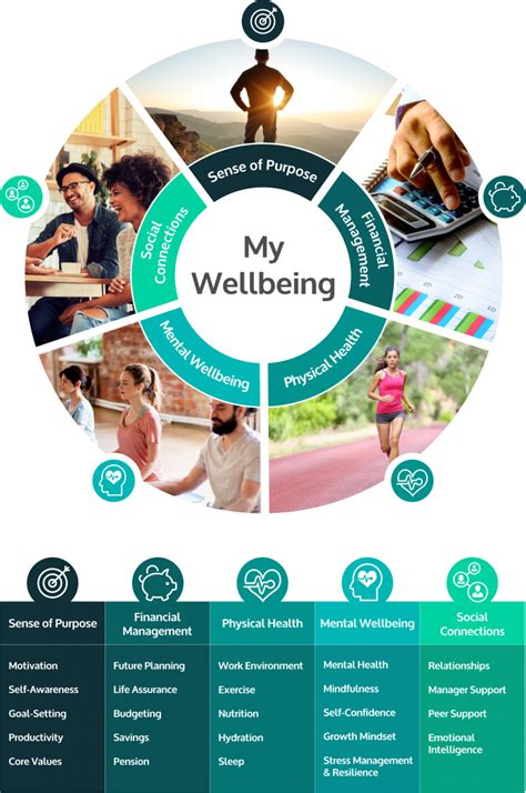 Empowering Employee Health And Wellbeing Version 1