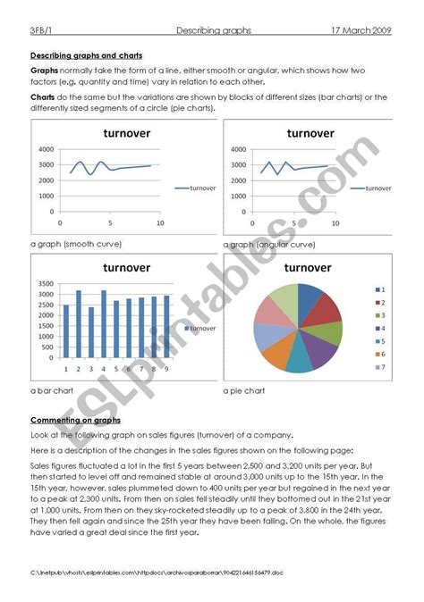 Describing Graphs And Charts Esl Worksheet By Hjanssen