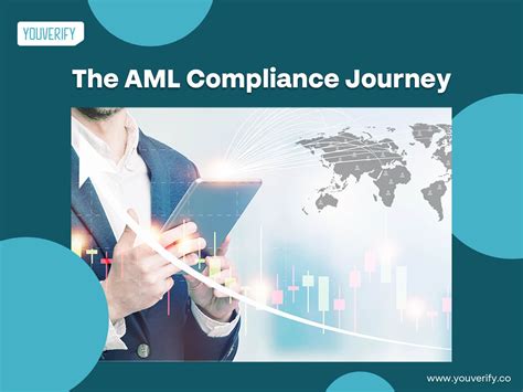 The Aml Compliance Journey From Onboarding To Ongoing Monitoring