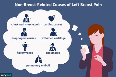 Pain In Left Breast Causes And When To Get Medical Help