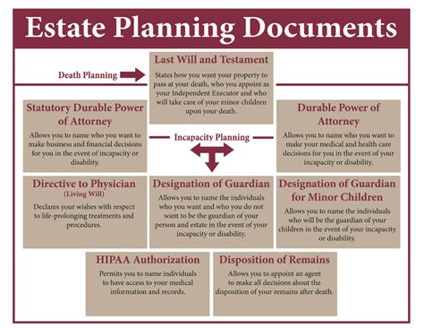 What Estate Planning Documents Are In A Will Package The Ashmore Law Firm P C