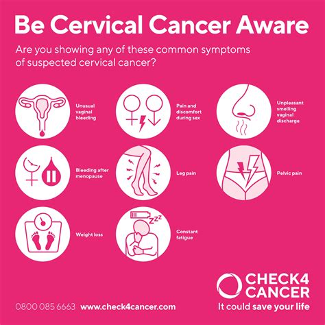 Cervical Cancer Risk Factors Cervical Cancer Symptoms Check4cancer