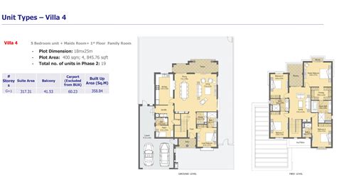 Villanova Phase 2 Floor Plans