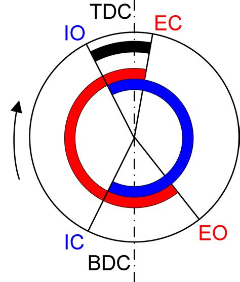 Filevalve Timing 4tpng Wikipedia