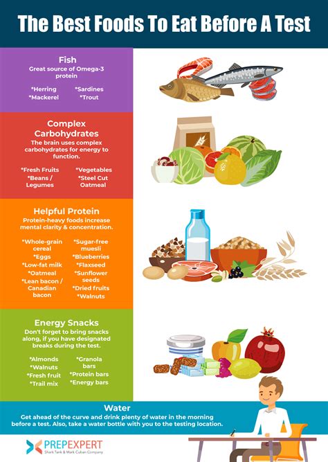 Essential Foods