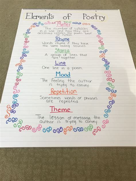 Types Of Poems For 4th Graders