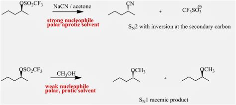 Solvent Effects And Sn2 And Sn1 Reactions Nucleophilic Substitution