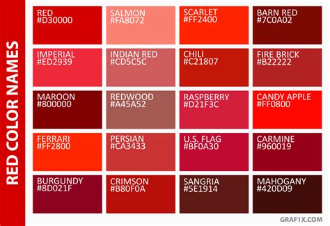 Dark Red Color Code How Css Works Ff0000 Color Rgb Value Is 2550