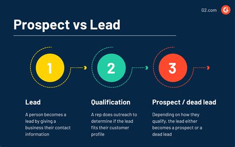 How To Use Prospecting To Pack Your Pipeline Full Of Value