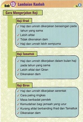 Nota padat pendidikan islam tingkatan 4 (kssm). NOTA PENDIDIKAN ISLAM TINGKATAN 4 | GenQ