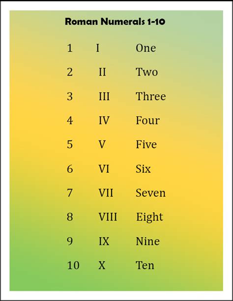 Unlike most other number systems, the numerals can only be used in particular sequences. Roman Numerals 1 to 10 Archives - Multiplication Table Chart