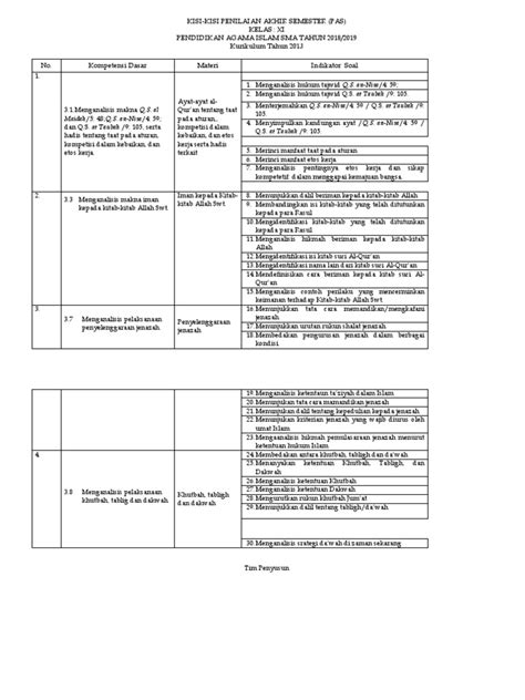 Tolong admin untuk share atau membagikan artikel surat al quran per ayat ini agar lebih banyak lagi yang membaca al quran. Contoh Perilaku Yang Mencerminkan Surat At Taubah Ayat 105 ...