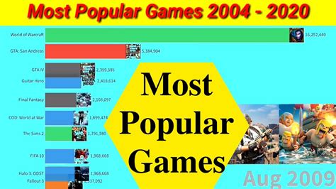 The Most Popular Game In The World Right Now 2023 Best Cars Review