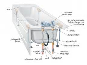 Maybe you would like to learn more about one of these? Bathtub Drain Diagram - Bathtub Designs