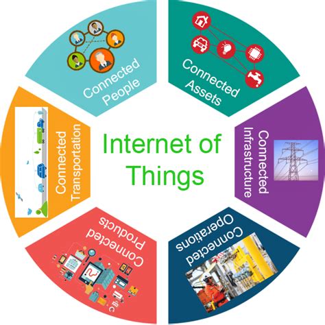 Internet Of Things What Are The Uses Varistor Technologies
