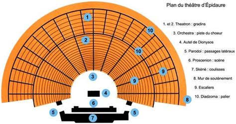 Théâtre Depidaure Plan Théâtre Grec Antique Théâtre Théâtre Grec