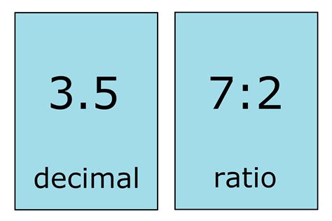 Decimal to Ratio Calculator | Decimals, Simple calculator, Calculator
