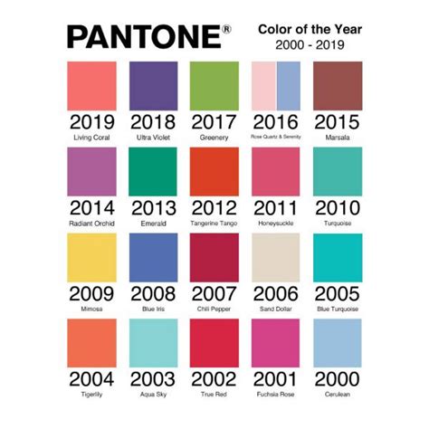 Color Pantone Del Año 2022 Esquema De Colores Pantone Colores Pantone