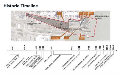 Hoboken Terminal And Railyard Redevelopment Plan