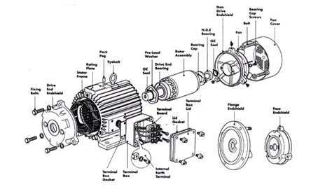 Ac Motor Speed Picture Ac Motor Parts