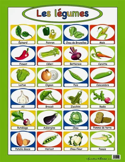 Les Légumes French Language Lessons French Language Learning French