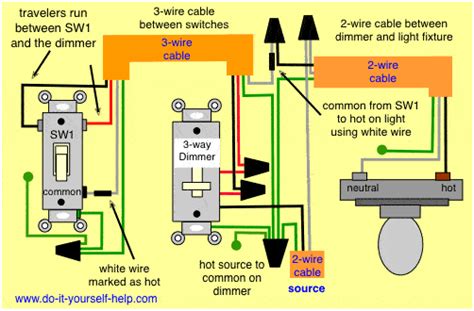 3 Way Light Switch Wiring With Dimmer How To Install A 3 Way Dimmer