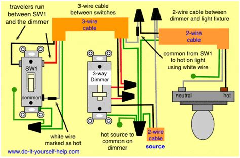 Wiring A 3 Way Switch With A Dimmer 3 Way Switch Wiring Diagram