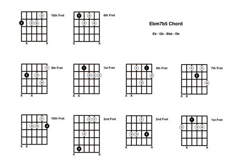 Ebm7b5 Chord On The Guitar E Flat Minor 7 Flat 5 E Flat Half