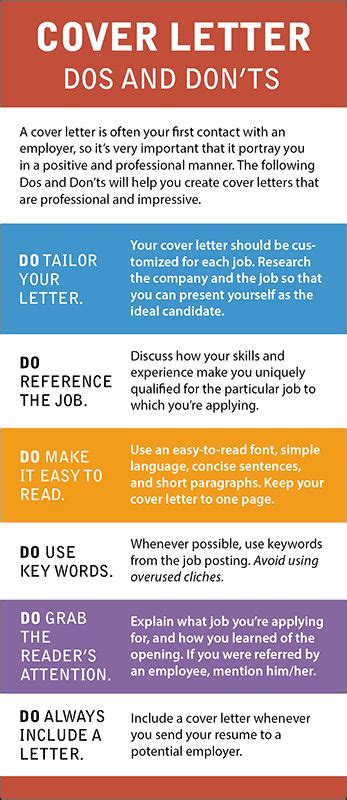 Cover Letter Dos And Donts Lettering Cover Letter Tips Cover Letter For Resume