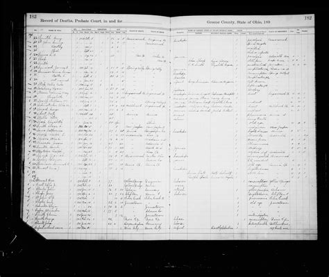 File:Ohio, County Death Records, 1840-2001, Greene, Death records, 1870