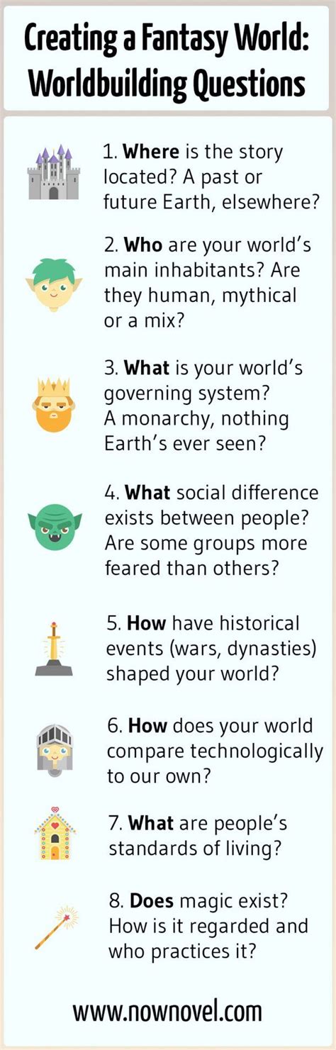 Infographic Fantasy Worldbuilding Questions Now Novel Creative