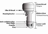 Images of Boat Engine Impeller