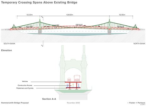 Hammersmith Bridge Council Backs ‘double Decker Bridge As Temporary