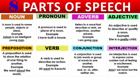 Parts Of Speech In English Grammarvocab